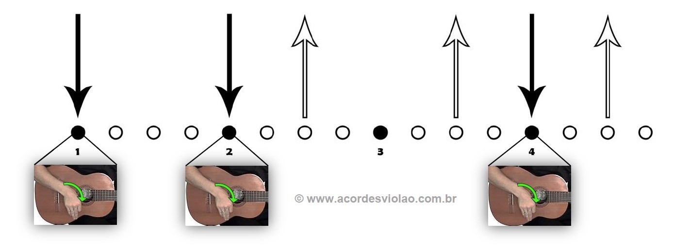 Batida De Viol O Para Iniciantes Passo A Passo Definitivo